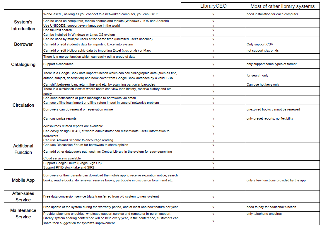 librarysystem-compare.png