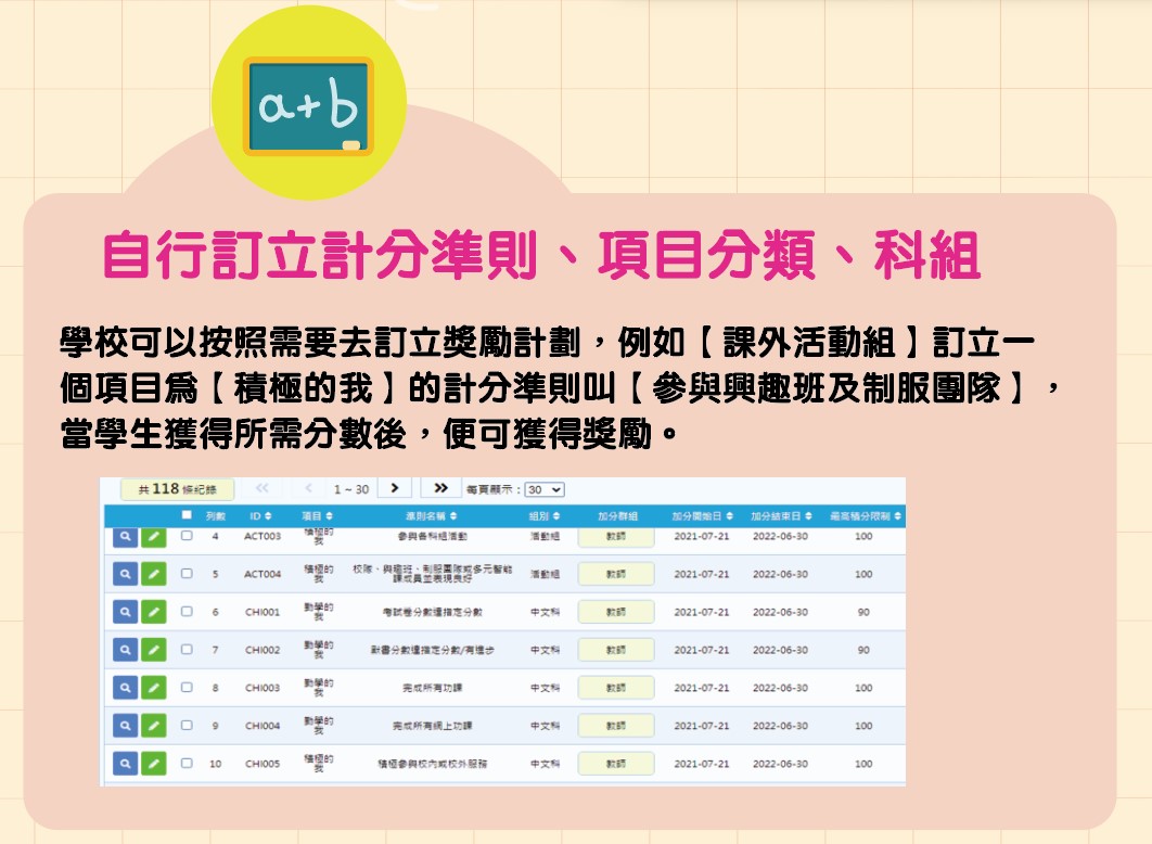 RMS 奬勵計劃管理系統